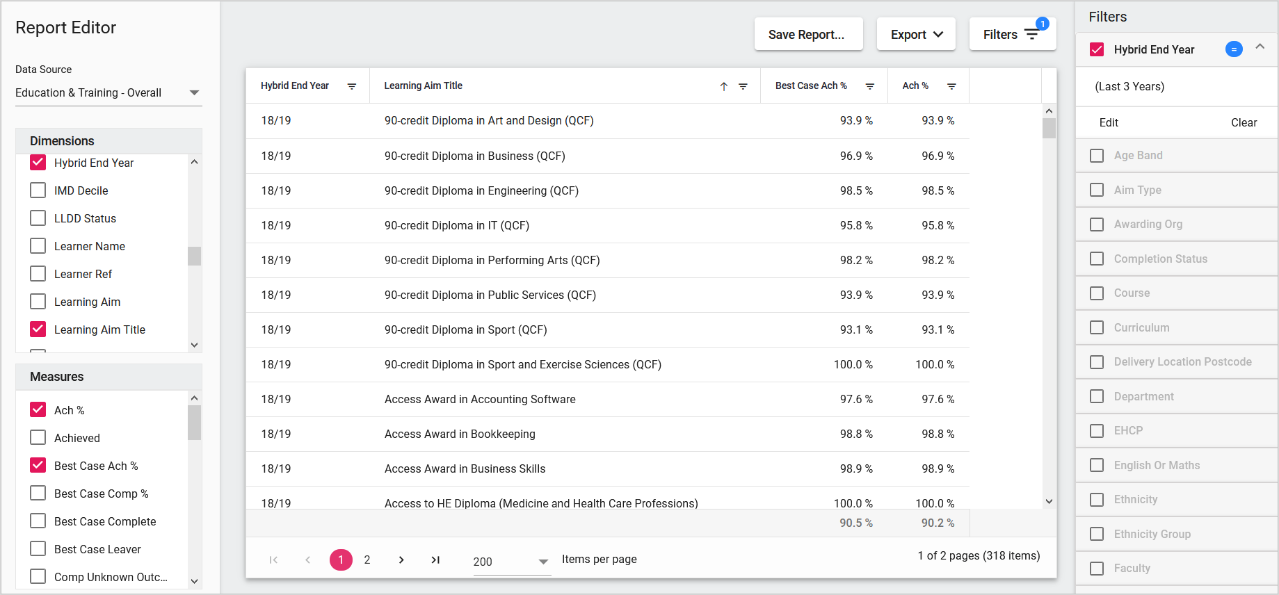 Create Your Own Reports